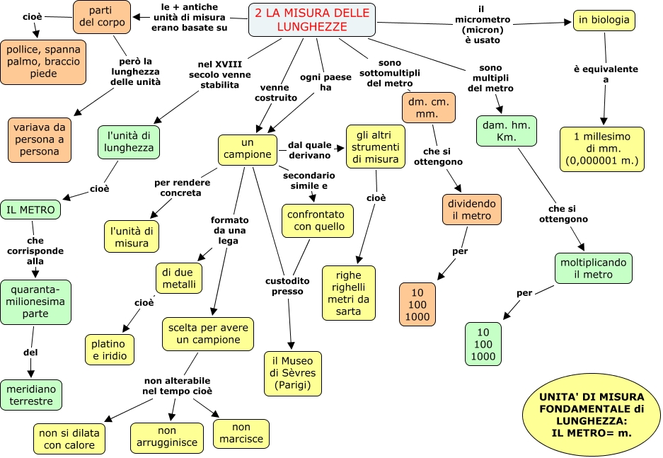 Giacca Only Misura M (Usato) A Bellinzona Per CHF 30 - Con Consegna | Acquista Su - Foto 4